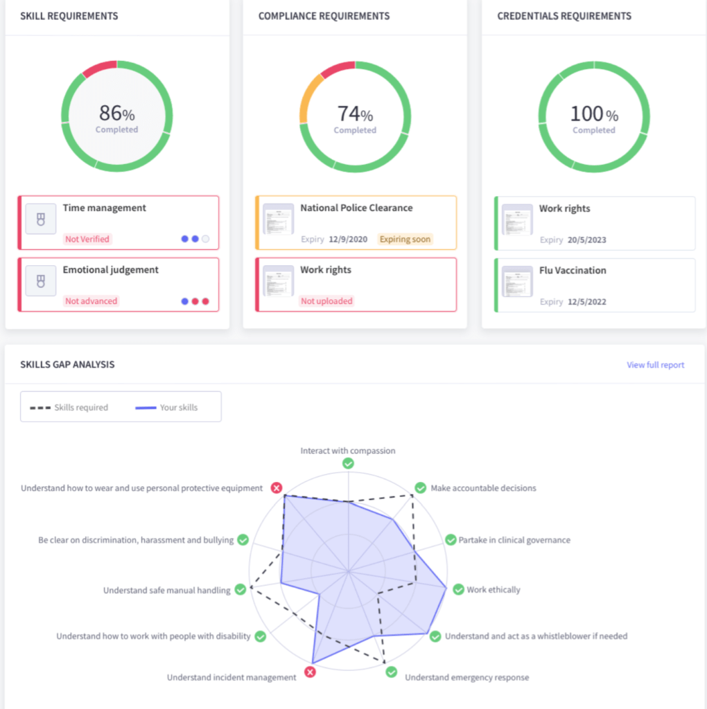 workforce wallet skills gap analysis