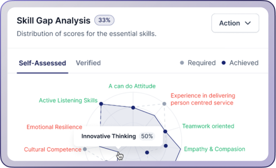 LMS skill gap analysis