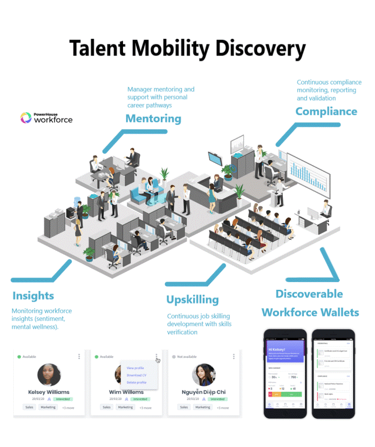 talent mobility discovery