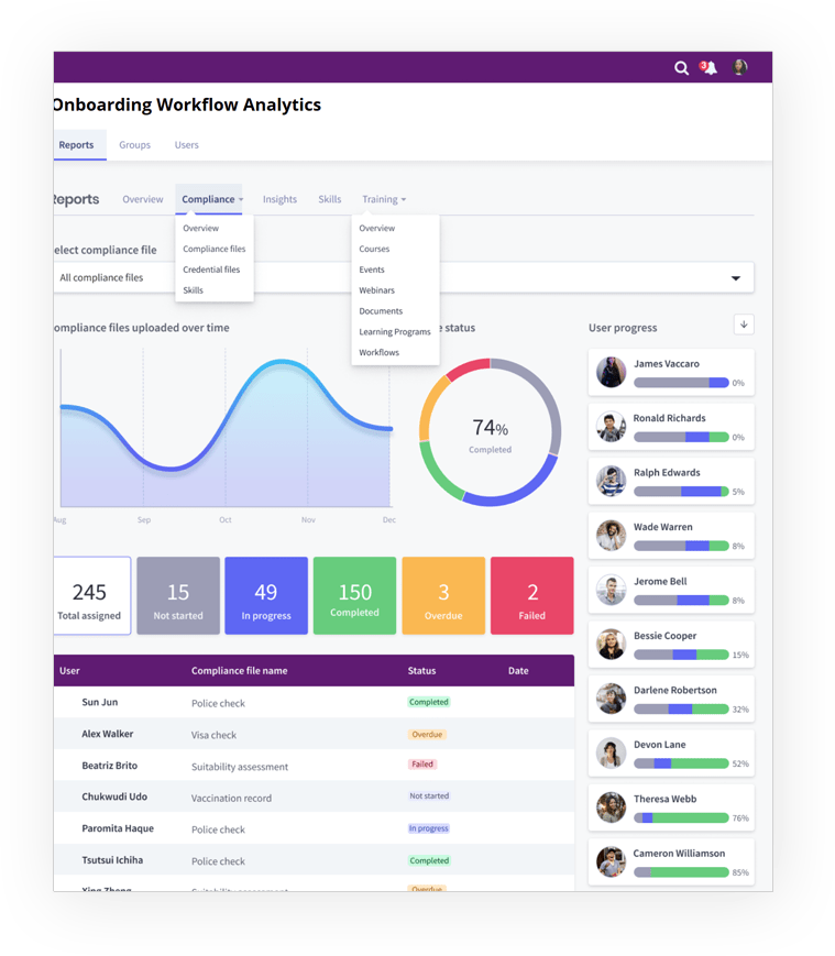 onboarding and induction reports